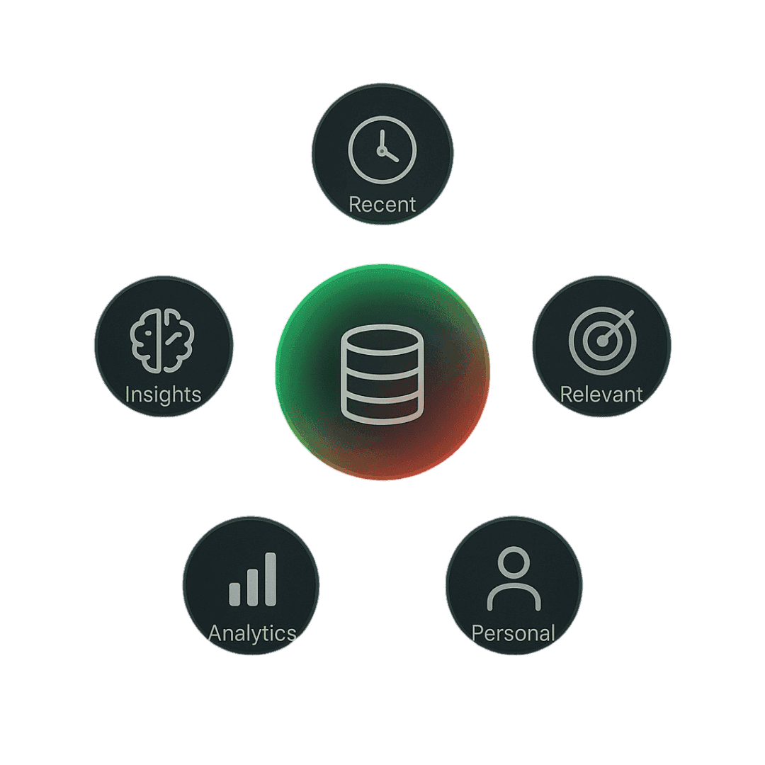 Smart Memory management